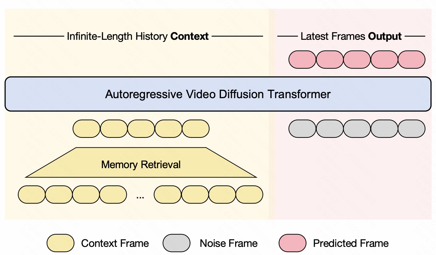 Context as Memory: Scene-Consistent Interactive Long Video Generation with Memory Retrieval