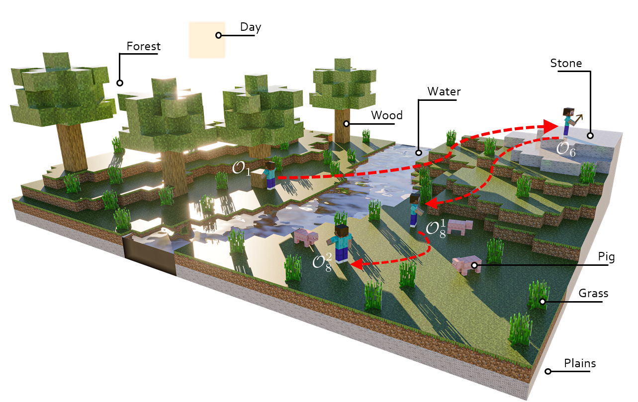 Mp5: A multi-modal open-ended embodied system in minecraft via active perception