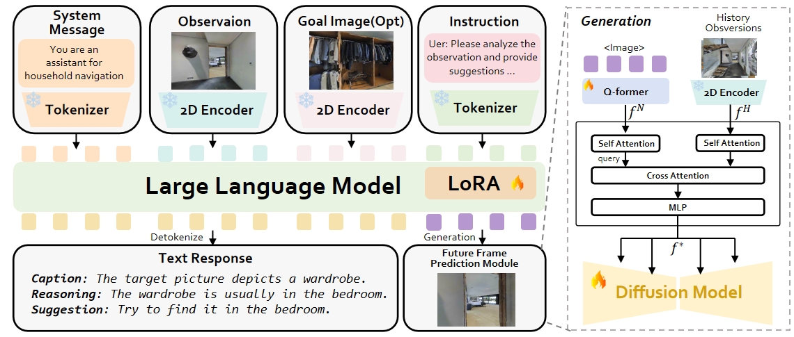 NavigateDiff: Visual Predictors are Zero-Shot Navigation Assistants