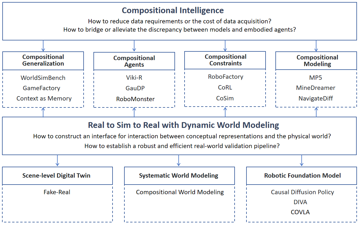 Research Framework